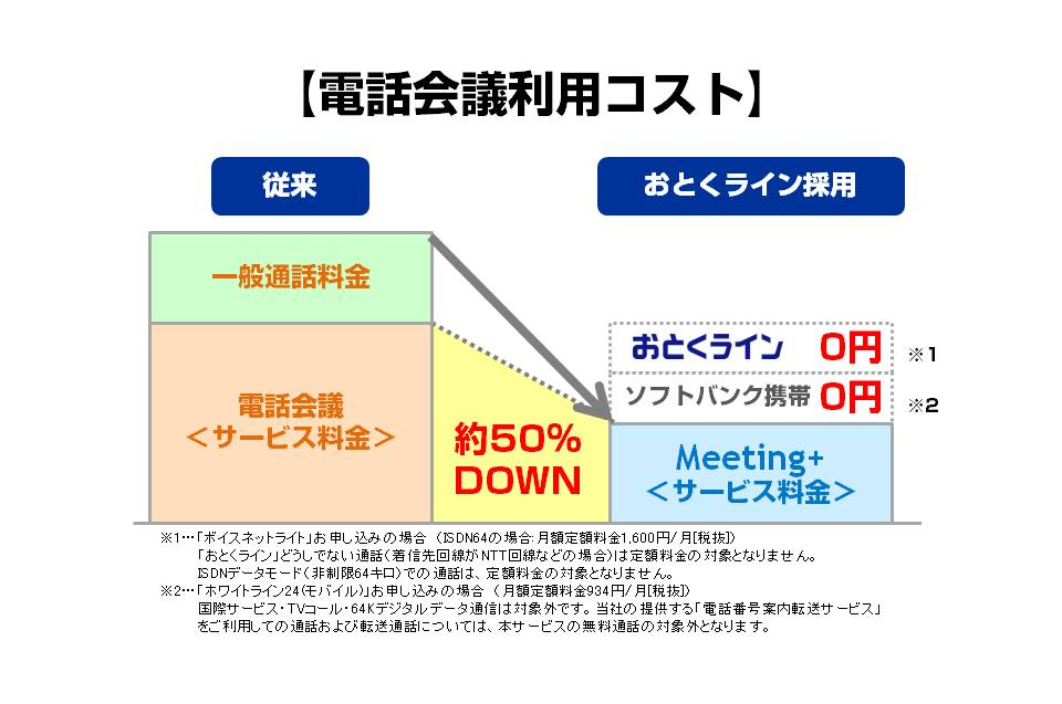 電話会議利用コスト