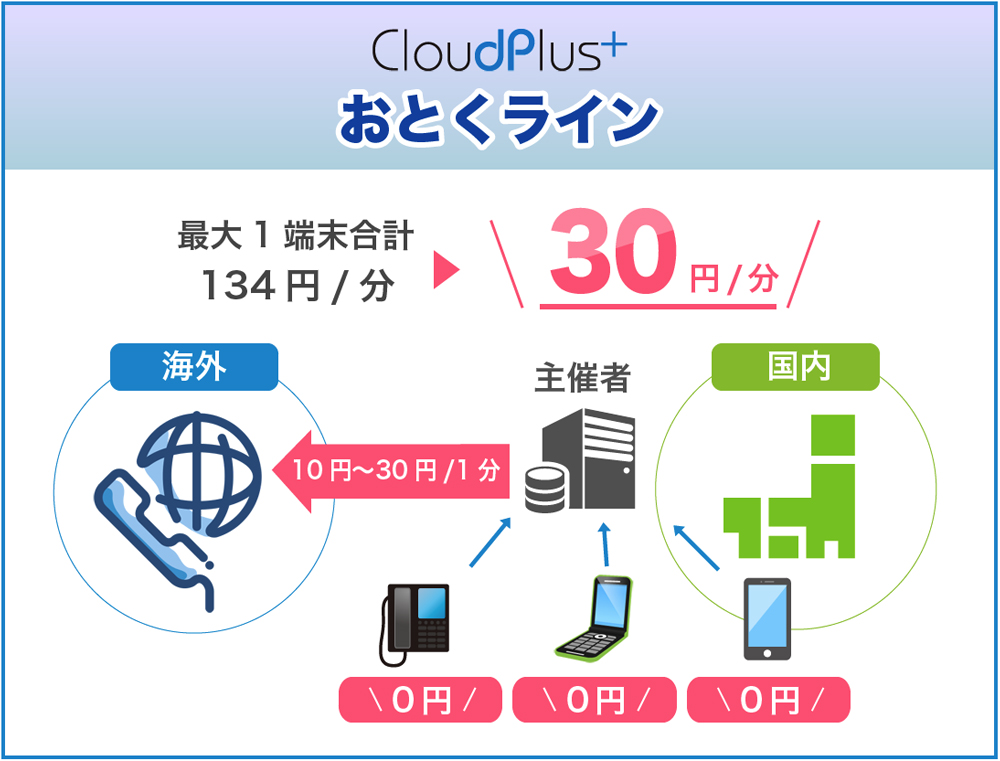 おとくライン1分30円