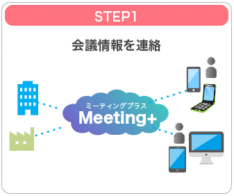 会議情報を連絡